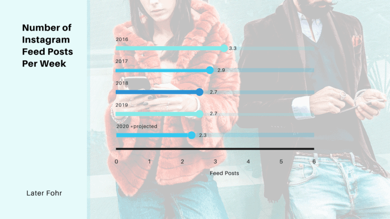 b2b influencer campaign
