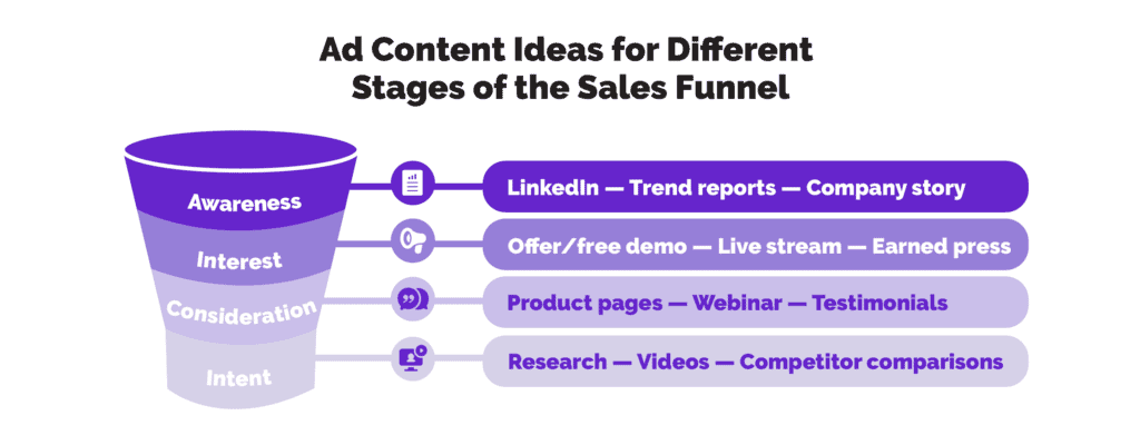 Ad content ideas